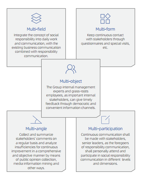 6686���� - ��ͨ�ײ�ȫ������������������