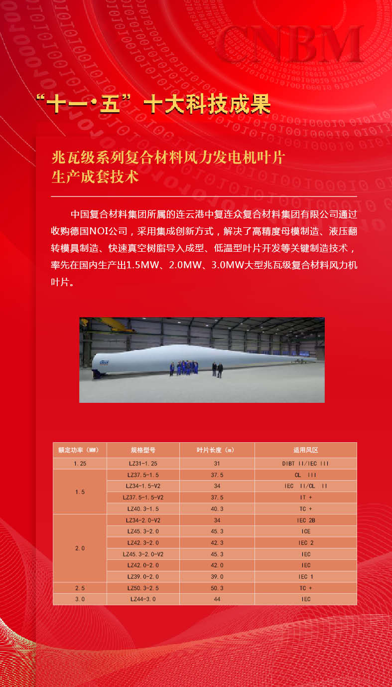 6686���� - ��ͨ�ײ�ȫ������������������